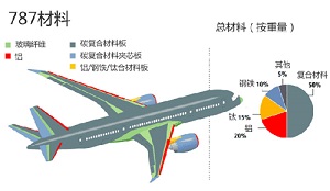 我國(guó)粉末冶金及C/C材料10年內(nèi)年均增速將達(dá)10%